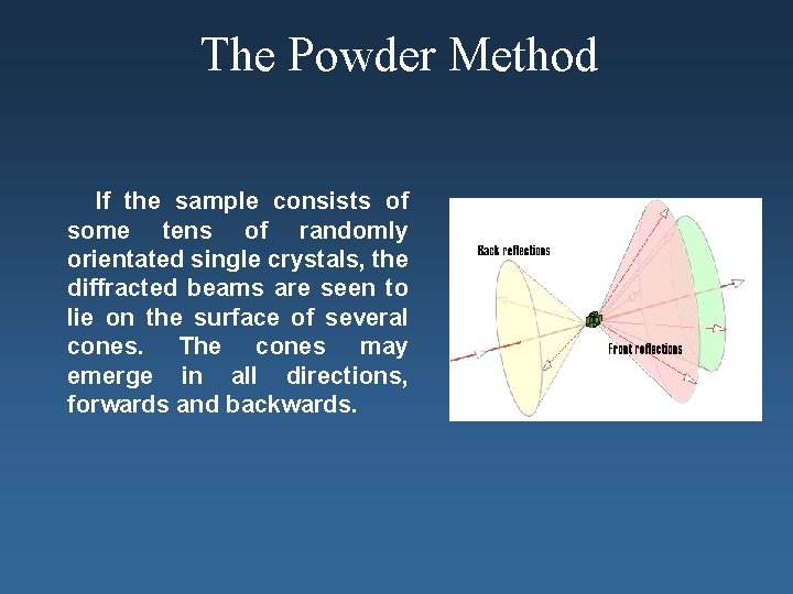 The Powder Method If the sample consists of some tens of randomly orientated single
