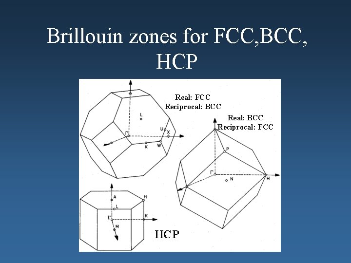 Brillouin zones for FCC, BCC, HCP Real: FCC Reciprocal: BCC Reciprocal: FCC HCP 