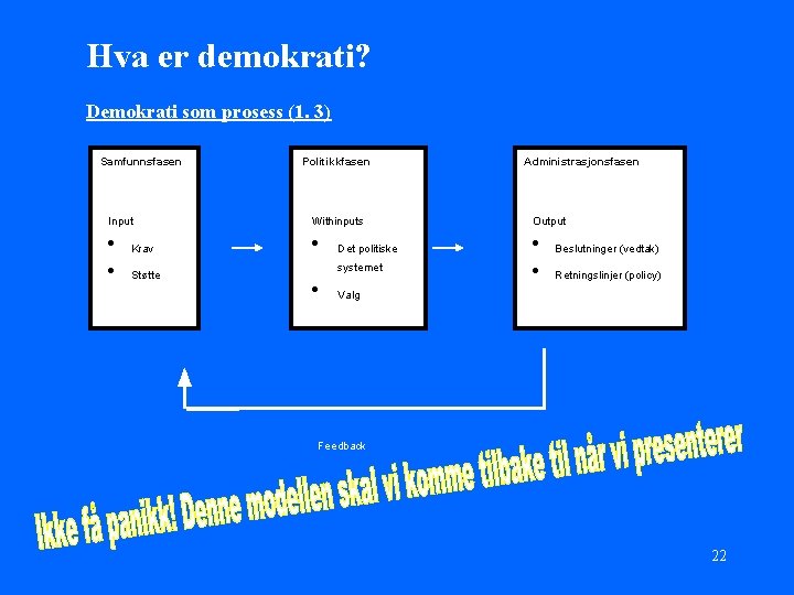 Hva er demokrati? Demokrati som prosess (1. 3) Samfunnsfasen Politikkfasen Administrasjonsfasen Input Withinputs Output