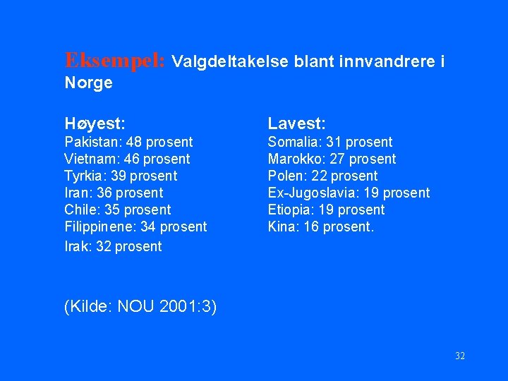 Eksempel: Valgdeltakelse blant innvandrere i Norge Høyest: Lavest: Pakistan: 48 prosent Vietnam: 46 prosent