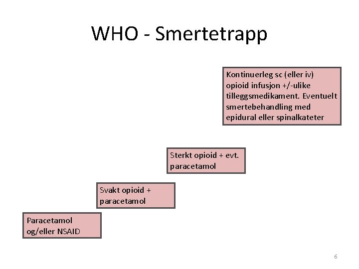 WHO - Smertetrapp Kontinuerleg sc (eller iv) opioid infusjon +/-ulike tilleggsmedikament. Eventuelt smertebehandling med