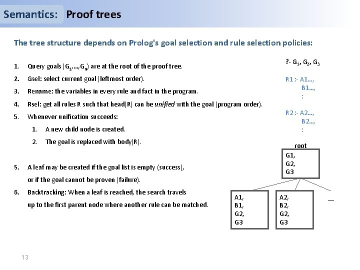 Semantics: Proof trees The tree structure depends on Prolog's goal selection and rule selection