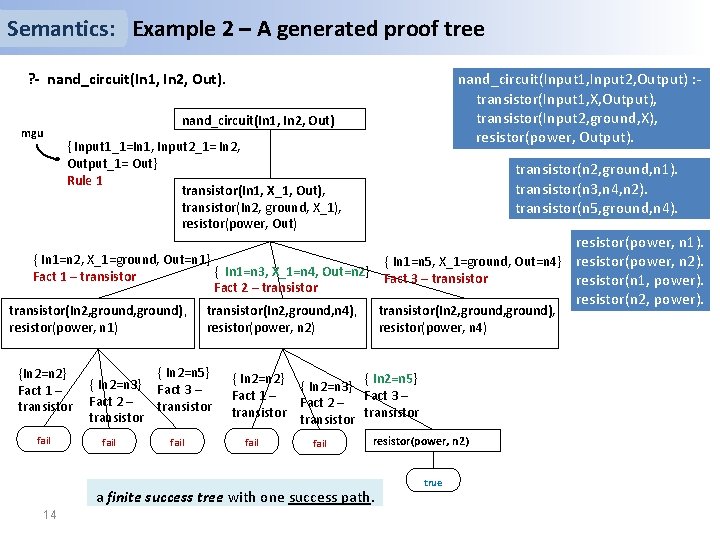 Semantics: Example 2 – A generated proof tree ? - nand_circuit(In 1, In 2,