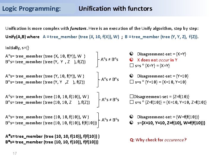 Logic Programming: Unification with functors& SQL operations. An example: Relational logic programming Unification is