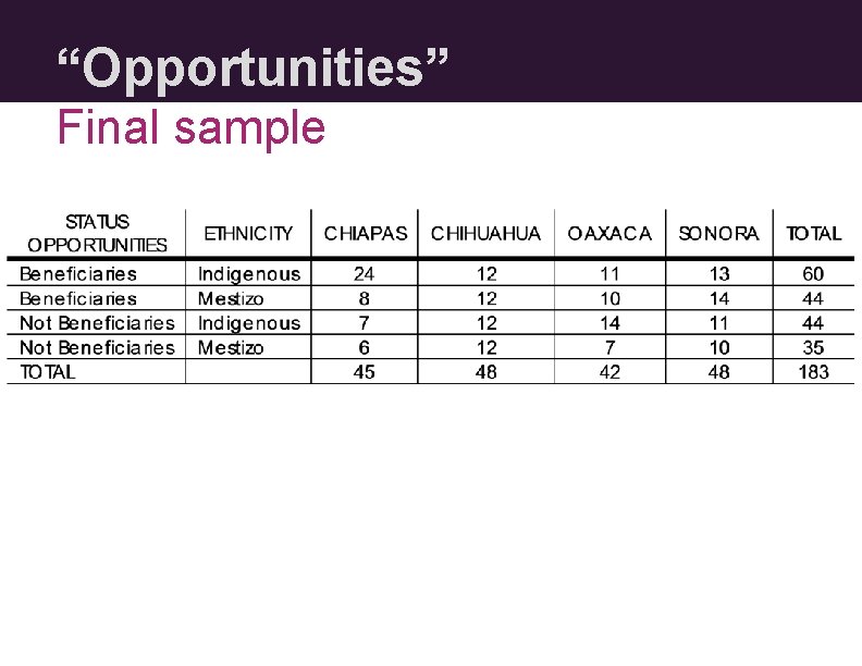 “Opportunities” Final sample 