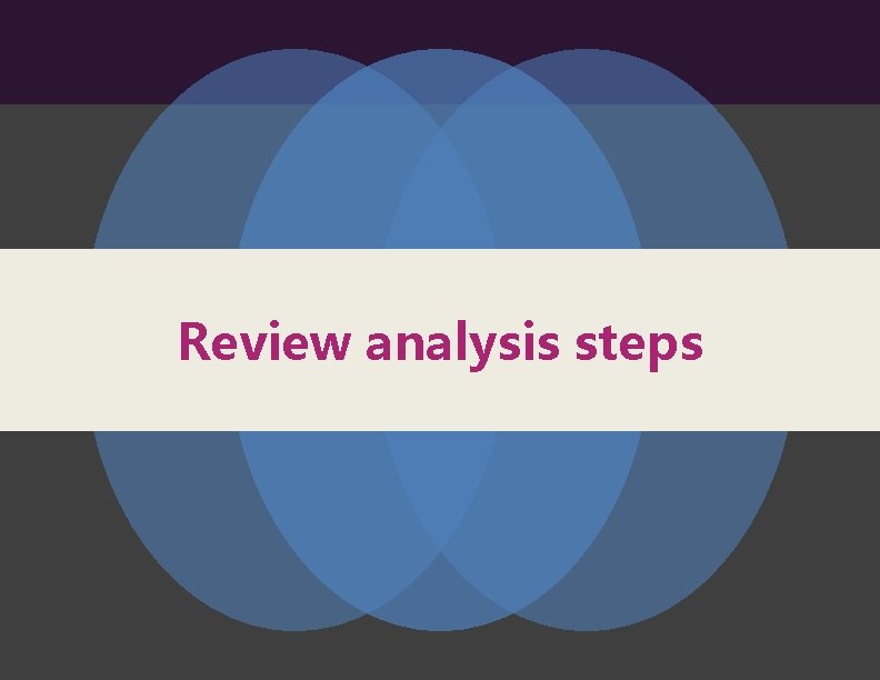 Review analysis steps 