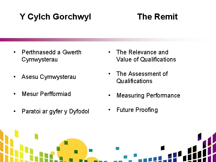 Y Cylch Gorchwyl The Remit • Perthnasedd a Gwerth Cymwysterau • The Relevance and
