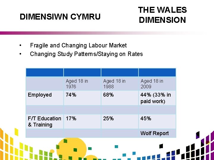 THE WALES DIMENSION DIMENSIWN CYMRU • • Fragile and Changing Labour Market Changing Study