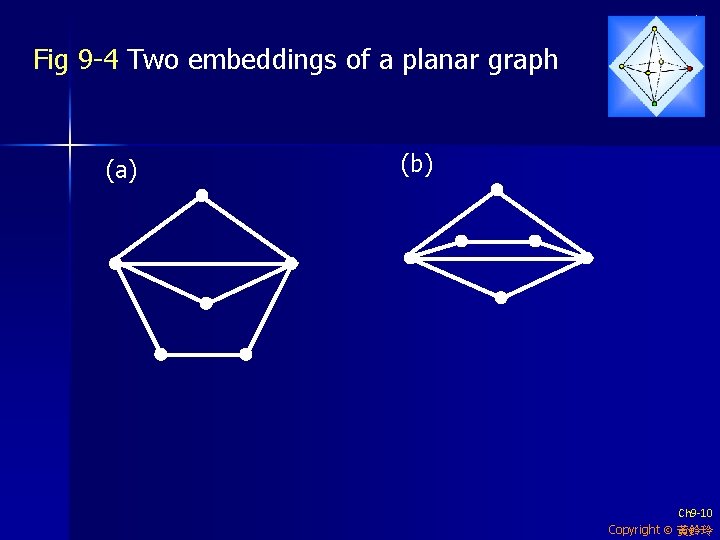 Fig 9 -4 Two embeddings of a planar graph (a) (b) Ch 9 -10