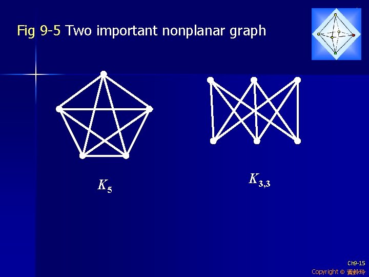 Fig 9 -5 Two important nonplanar graph K 5 K 3, 3 Ch 9