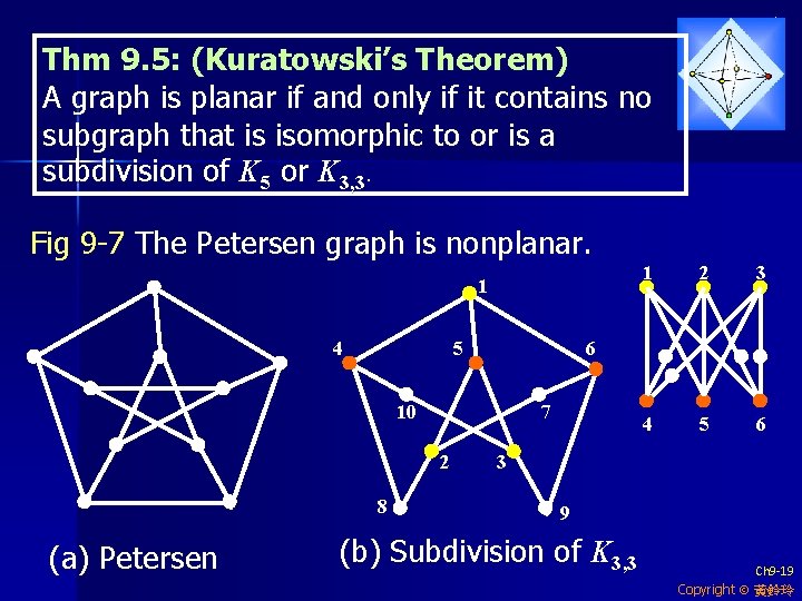 Thm 9. 5: (Kuratowski’s Theorem) A graph is planar if and only if it