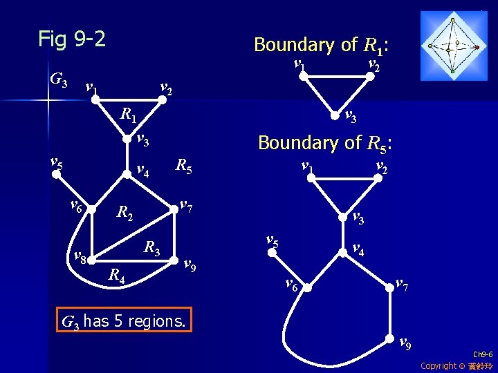 Fig 9 -2 Boundary of R 1: v 1 G 3 v 1 v