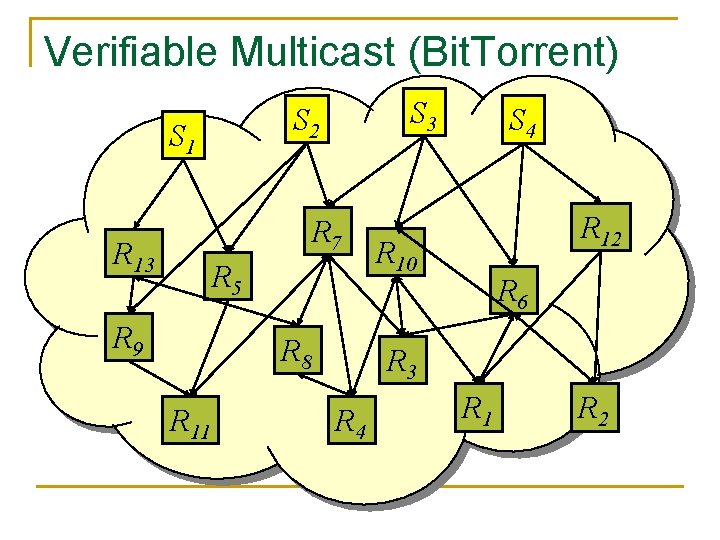 Verifiable Multicast (Bit. Torrent) S 3 S 2 S 1 R 7 R 13 Verifiable Multicast (Bit. Torrent) S 3 S 2 S 1 R 7 R 13