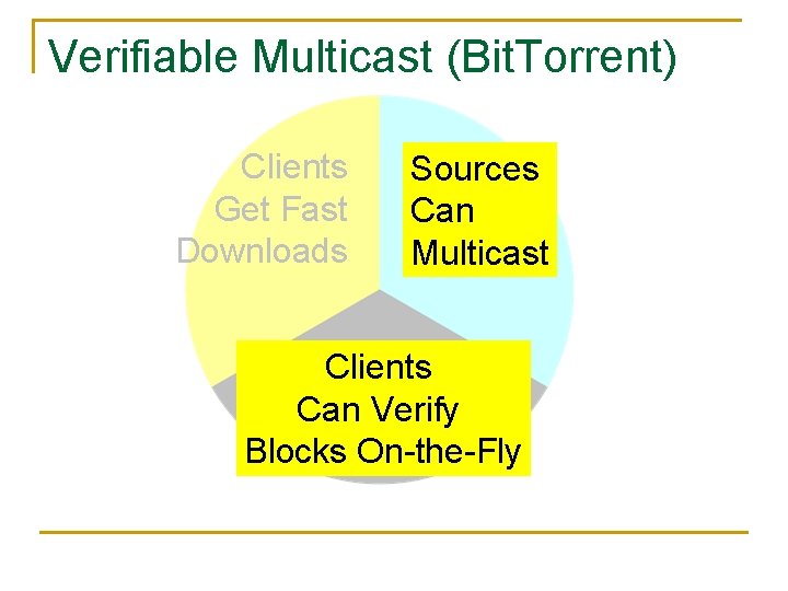 Verifiable Multicast (Bit. Torrent) Clients Get Fast Downloads Sources Can Multicast Clients Can Verify Verifiable Multicast (Bit. Torrent) Clients Get Fast Downloads Sources Can Multicast Clients Can Verify
