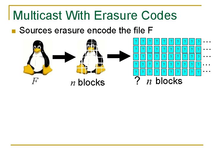 Multicast With Erasure Codes n Sources erasure encode the file F F n blocks Multicast With Erasure Codes n Sources erasure encode the file F F n blocks