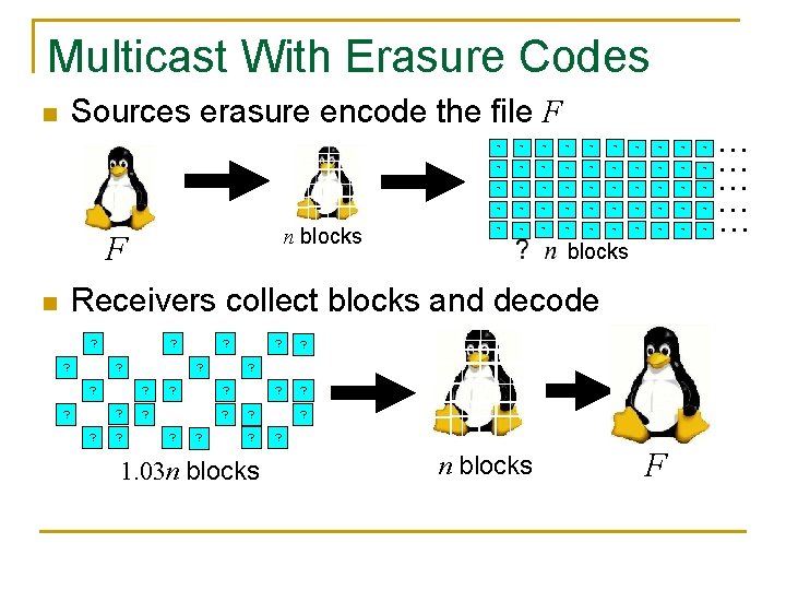 Multicast With Erasure Codes Sources erasure encode the file F n n blocks F Multicast With Erasure Codes Sources erasure encode the file F n n blocks F