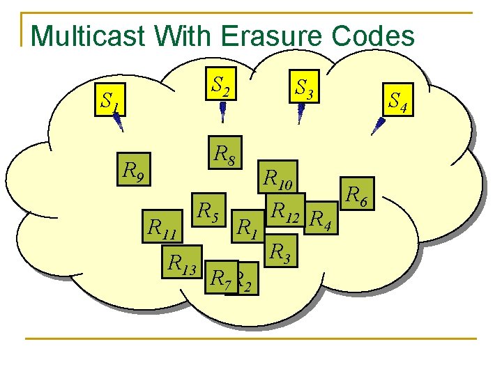 Multicast With Erasure Codes S 2 S 1 R 9 R 8 S 3 Multicast With Erasure Codes S 2 S 1 R 9 R 8 S 3