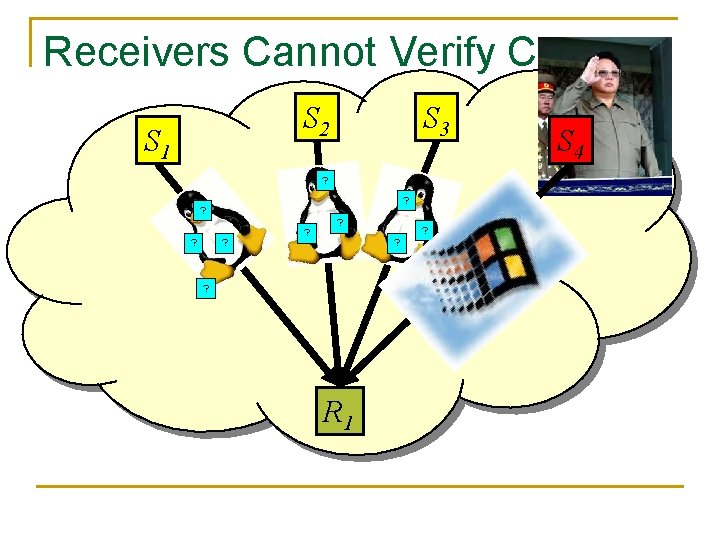 Receivers Cannot Verify Content S 2 S 1 S 3 ? ? ? R Receivers Cannot Verify Content S 2 S 1 S 3 ? ? ? R