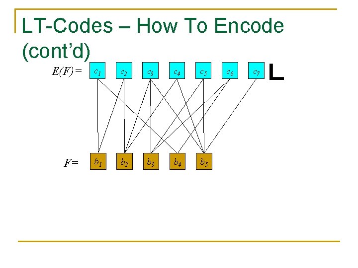 LT-Codes – How To Encode (cont’d) E(F)= F= c 1 c 2 c 3 LT-Codes – How To Encode (cont’d) E(F)= F= c 1 c 2 c 3