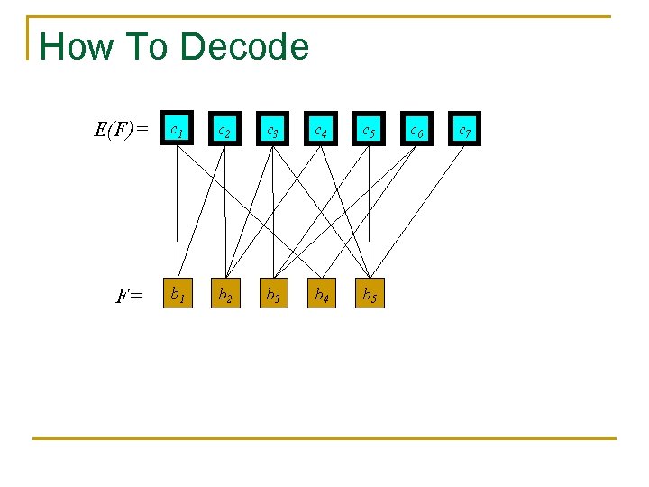 How To Decode E(F)= F= c 1 c 2 c 3 c 4 c How To Decode E(F)= F= c 1 c 2 c 3 c 4 c