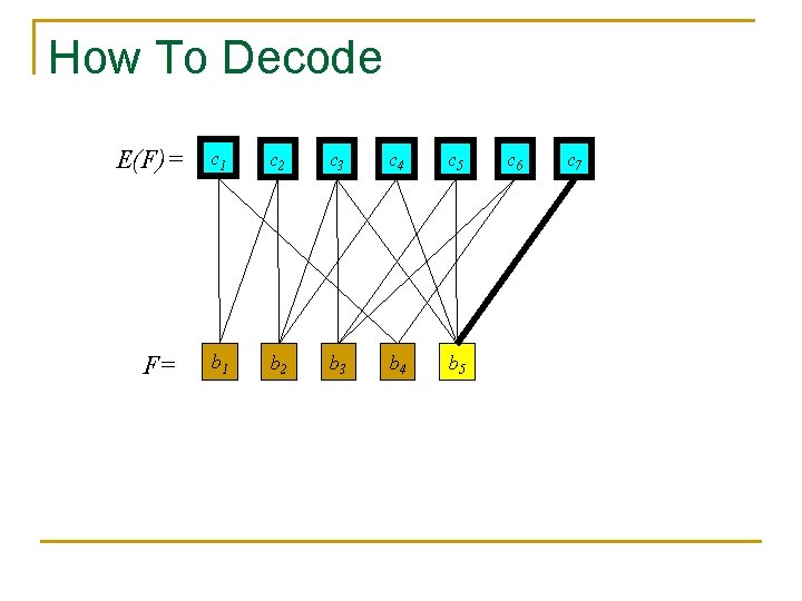 How To Decode E(F)= F= c 1 c 2 c 3 c 4 c How To Decode E(F)= F= c 1 c 2 c 3 c 4 c