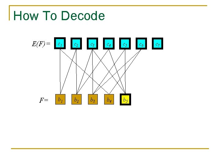 How To Decode E(F)= F= c 1 c 2 c 3 c 4 c How To Decode E(F)= F= c 1 c 2 c 3 c 4 c