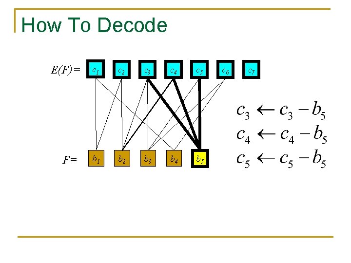 How To Decode E(F)= F= c 1 c 2 c 3 c 4 c How To Decode E(F)= F= c 1 c 2 c 3 c 4 c