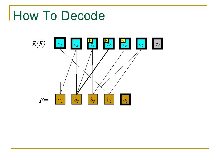 How To Decode E(F)= F= c 1 c 2 b 1 b 2 b How To Decode E(F)= F= c 1 c 2 b 1 b 2 b