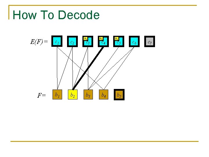 How To Decode E(F)= F= c 1 c 2 b 1 b 2 b How To Decode E(F)= F= c 1 c 2 b 1 b 2 b