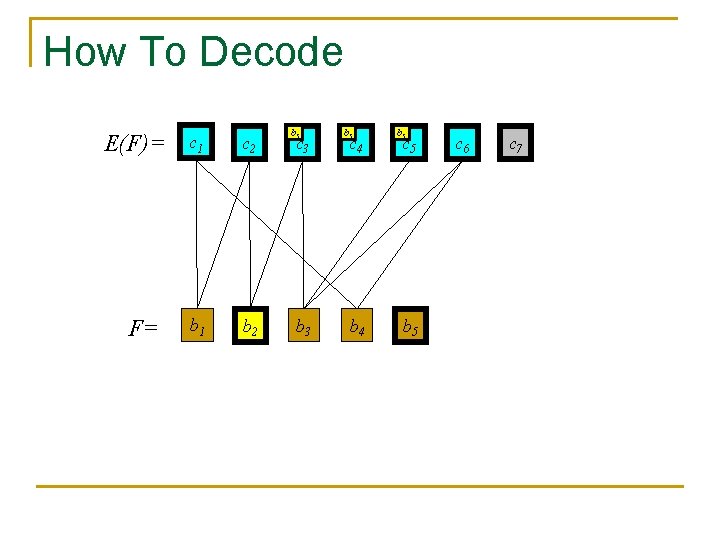 How To Decode E(F)= F= c 1 c 2 b 1 b 2 b How To Decode E(F)= F= c 1 c 2 b 1 b 2 b