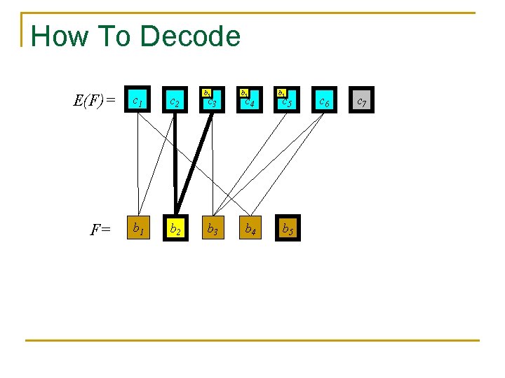 How To Decode E(F)= F= c 1 c 2 b 1 b 2 b How To Decode E(F)= F= c 1 c 2 b 1 b 2 b