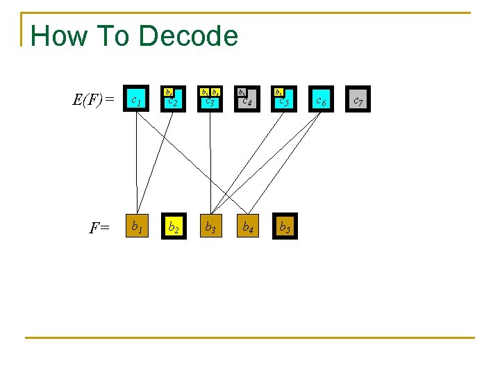 How To Decode E(F)= F= c 1 b 2 c 2 b 5 b How To Decode E(F)= F= c 1 b 2 c 2 b 5 b