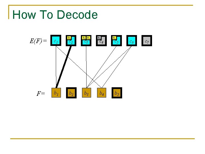 How To Decode E(F)= F= c 1 b 2 c 2 b 5 b How To Decode E(F)= F= c 1 b 2 c 2 b 5 b