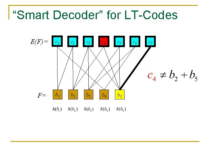 “Smart Decoder” for LT-Codes E(F)= F= c 1 c 2 c 3 c 4 “Smart Decoder” for LT-Codes E(F)= F= c 1 c 2 c 3 c 4