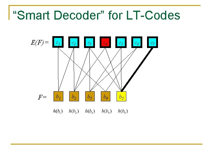 “Smart Decoder” for LT-Codes E(F)= F= c 1 c 2 c 3 c 4 “Smart Decoder” for LT-Codes E(F)= F= c 1 c 2 c 3 c 4