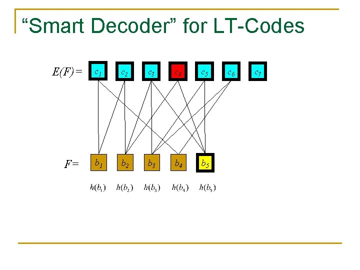 “Smart Decoder” for LT-Codes E(F)= F= c 1 c 2 c 3 c 4 “Smart Decoder” for LT-Codes E(F)= F= c 1 c 2 c 3 c 4