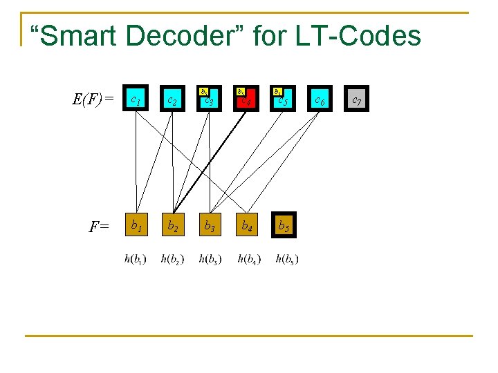 “Smart Decoder” for LT-Codes E(F)= F= c 1 c 2 b 1 b 2 “Smart Decoder” for LT-Codes E(F)= F= c 1 c 2 b 1 b 2