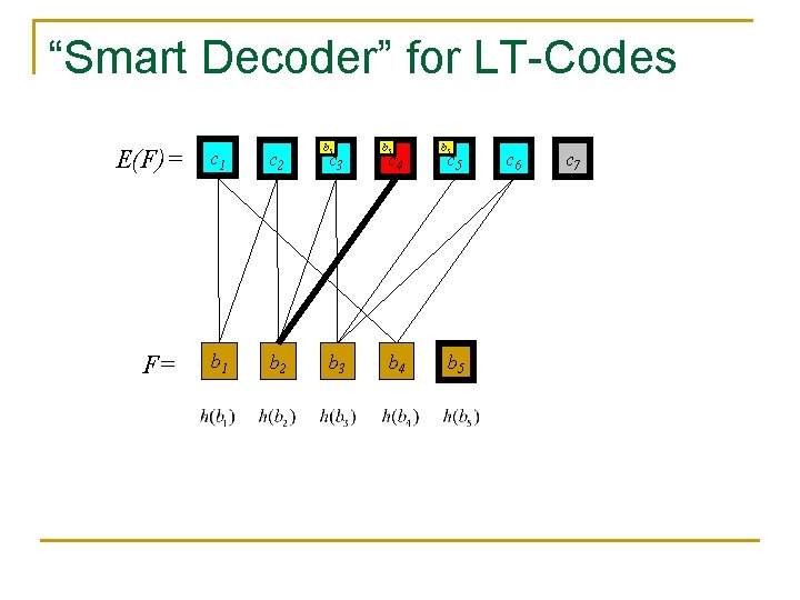 “Smart Decoder” for LT-Codes E(F)= F= c 1 c 2 b 1 b 2 “Smart Decoder” for LT-Codes E(F)= F= c 1 c 2 b 1 b 2