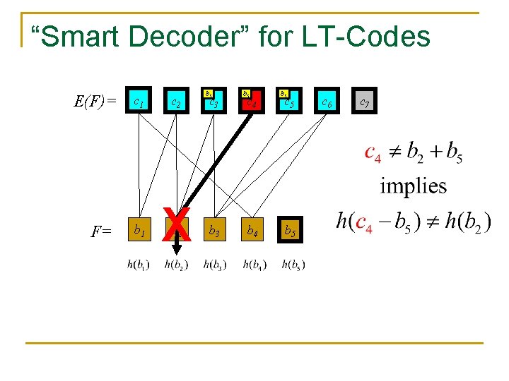 “Smart Decoder” for LT-Codes E(F)= F= c 1 c 2 b 1 X b “Smart Decoder” for LT-Codes E(F)= F= c 1 c 2 b 1 X b