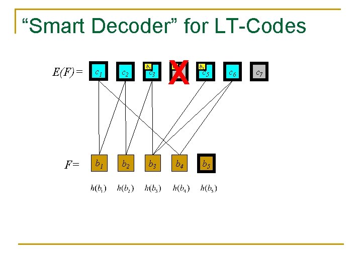 “Smart Decoder” for LT-Codes E(F)= F= c 1 c 2 b 1 b 2 “Smart Decoder” for LT-Codes E(F)= F= c 1 c 2 b 1 b 2