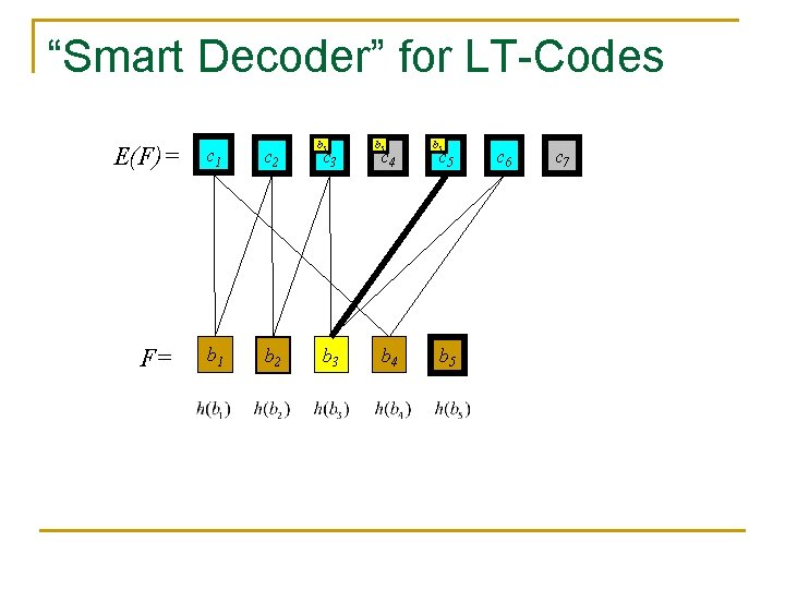 “Smart Decoder” for LT-Codes E(F)= F= c 1 c 2 b 1 b 2 “Smart Decoder” for LT-Codes E(F)= F= c 1 c 2 b 1 b 2