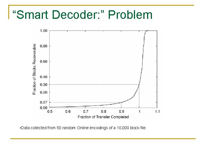 “Smart Decoder: ” Problem • Data collected from 50 random Online encodings of a “Smart Decoder: ” Problem • Data collected from 50 random Online encodings of a