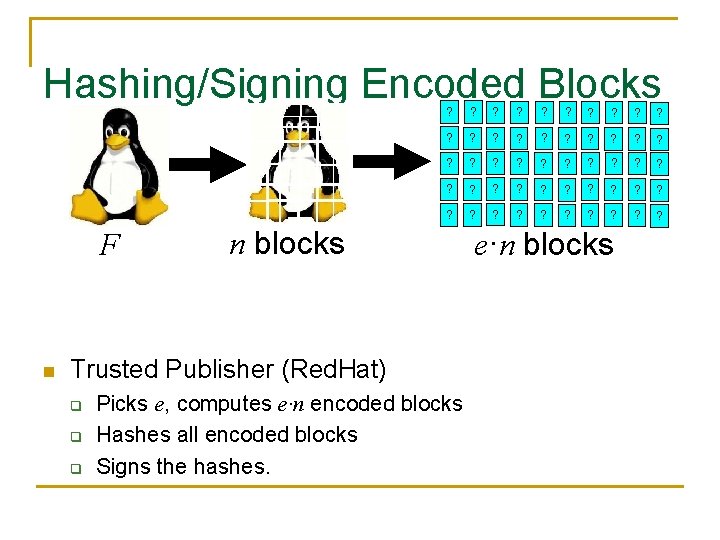 Hashing/Signing Encoded Blocks F n ? ? ? ? ? ? ? ? ? Hashing/Signing Encoded Blocks F n ? ? ? ? ? ? ? ? ?