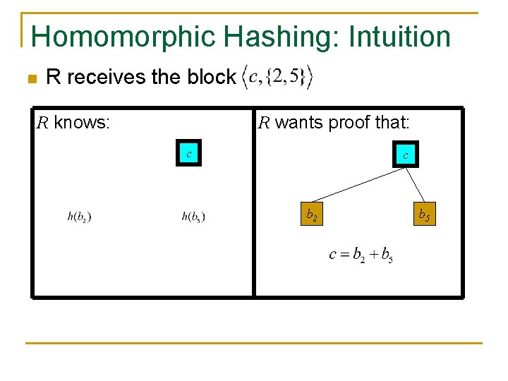 Homomorphic Hashing: Intuition n R receives the block R knows: R wants proof that: Homomorphic Hashing: Intuition n R receives the block R knows: R wants proof that: