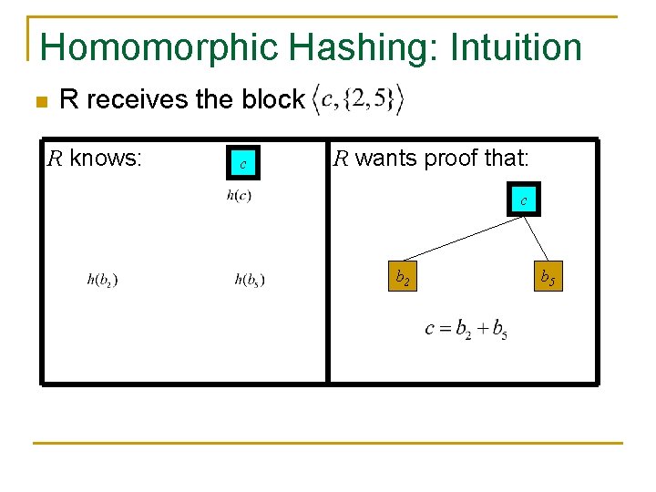 Homomorphic Hashing: Intuition n R receives the block R knows: c R wants proof Homomorphic Hashing: Intuition n R receives the block R knows: c R wants proof