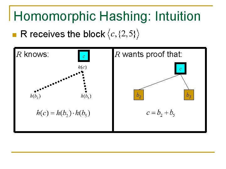 Homomorphic Hashing: Intuition n R receives the block R knows: c R wants proof Homomorphic Hashing: Intuition n R receives the block R knows: c R wants proof