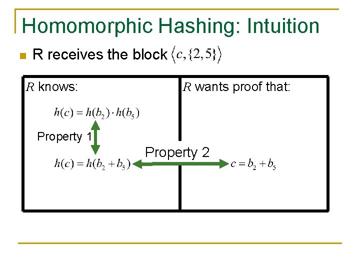 Homomorphic Hashing: Intuition n R receives the block R knows: R wants proof that: Homomorphic Hashing: Intuition n R receives the block R knows: R wants proof that: