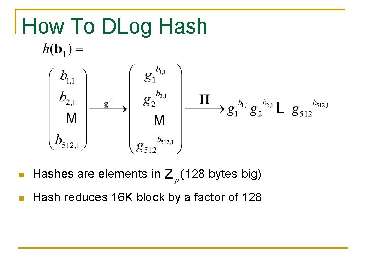 How To DLog Hash n Hashes are elements in (128 bytes big) n Hash How To DLog Hash n Hashes are elements in (128 bytes big) n Hash