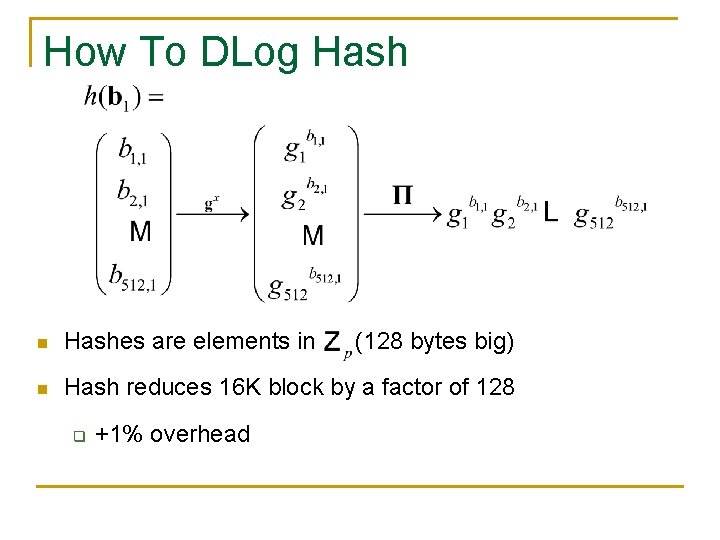 How To DLog Hash n Hashes are elements in n Hash reduces 16 K How To DLog Hash n Hashes are elements in n Hash reduces 16 K
