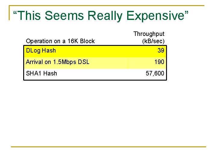 “This Seems Really Expensive” Operation on a 16 K Block DLog Hash Arrival on “This Seems Really Expensive” Operation on a 16 K Block DLog Hash Arrival on